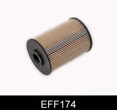 Топливный фильтр COMLINE EFF174