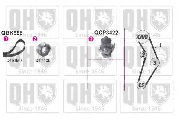 Водяний насос + комплект зубчастого ременя QUINTON HAZELL QBPK5880